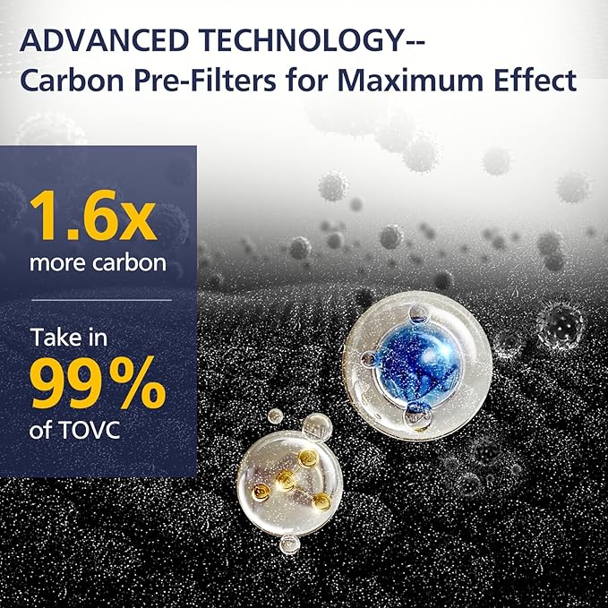 2 Pack FLT5000 HEPA Replacement Filt-er C with 6 Pack Activated Carbon for G-Guardian AC5250PT AC5000 AC5000E AC5300B AC5350B AC5350BCA AC5350W CDAP5500