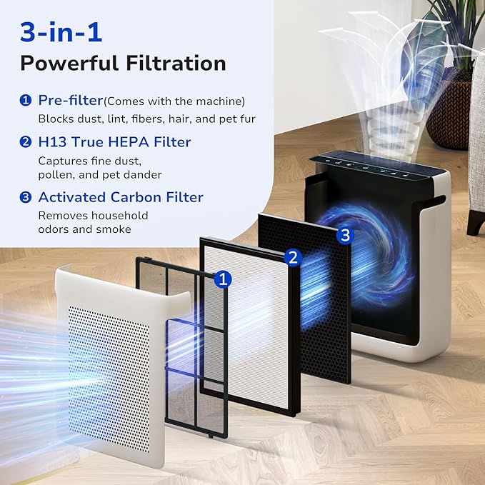 Fil-fresh Vital 200S Replacement Filter for LEVOIT Vital 200S/200S-P Air Purifier, H13 True HEPA & Activated Carbon Filter, Replace Vital 200S-RF, White, 2-Pack