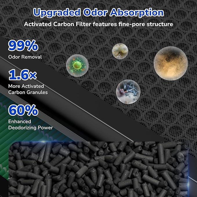 Fil-fresh Vital 100S Replacement Filter, Compatible with LEVOIT Vital 100S Air Purifier, 3-in-1 H13 True HEPA & Activated Carbon, Replace Vital 100S-RF-TX, Green, 2-Pack