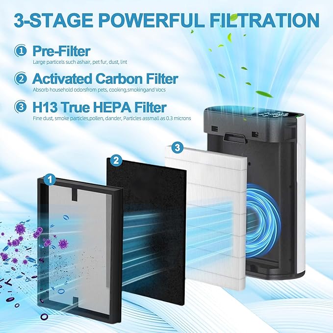 4 Pack HAP602 Replacement Filter for ECOSELF HAP602/HAP602WF Air Purifier, 3-IN-1 Filter Replacement, High-Efficient & Activated Carbon Filter for Home