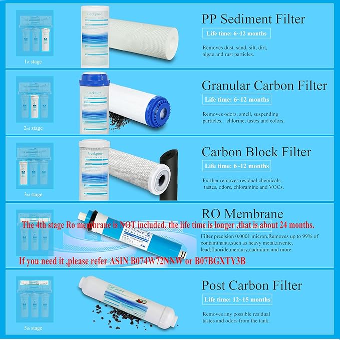 Geekpure Universal Compatible Reverse Osmosis Filter Replacement Set -2.5 x 10 Inch (6)