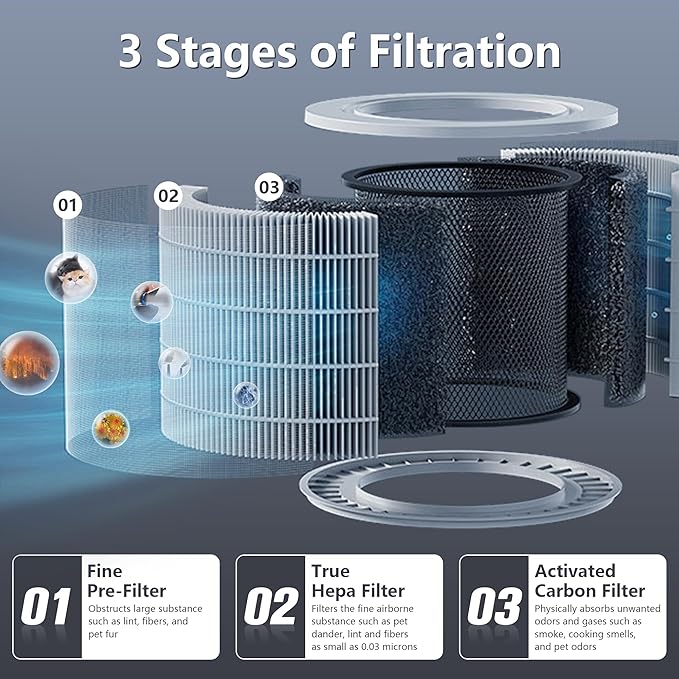 Improvedhand Core 200S Replacement Filter Compatible with Levoit Core 200S Smart WiFi Air Purifier, 3-in-1 Pre, H13 True HEPA, High-Efficiency Activated Carbon, Part # Core 200S-RF, Pack of 2