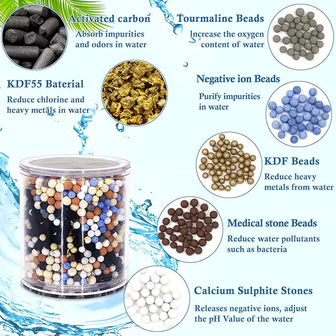 Water Replacement Filter for Shower Head,Compatible with HammerHead Shower HH-CH450-B Shower Head Cartridge,for Hard Water Remove Chlorine and Harmful Substances.（2 Pack）