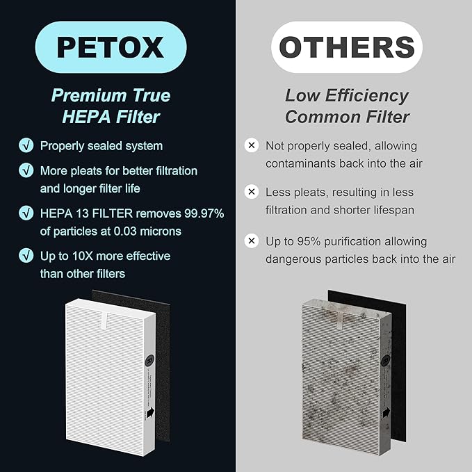 HPA300 HEPA Filter Replacement for Honeywell Air Purifiers HPA300 Series, HPA300, HPA304, HPA8350, HPA300VP, HPA3300b, HPA5300, Replace HRF-R3, 6 HEPA R and 8 Pre Filters A HRF-AP1