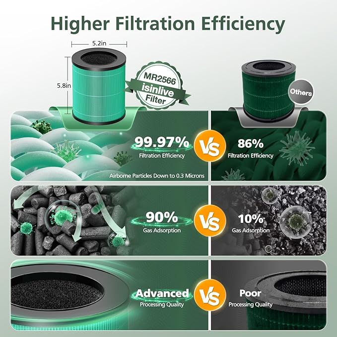 2 Pack MR2566 Filter Compatible with MORENTO MR2566 Air Purifier, 3-in-1 HEPA Activated Carbon Pre-Filter, Pet Dander Version