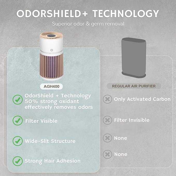 Airthereal Pet Air Purifier for Large Room up to 3500sq.ft - Odor Eliminate H13 Purple Filter - Air Cleaner for Pet Hair, Dander, Cat Urine Odor, Dust, Smoke - PM 2.5 Air Quality Sensor, AGH400-PET