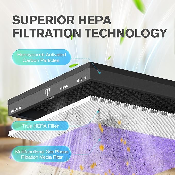 MORENTO Genuine Air Purifier Replacement Filter, True HEPA Filter Compatible with MR5866 for 99.97% Air Pollutants, Odor and Smoke, Multifunctional Version Violet 2 Pack