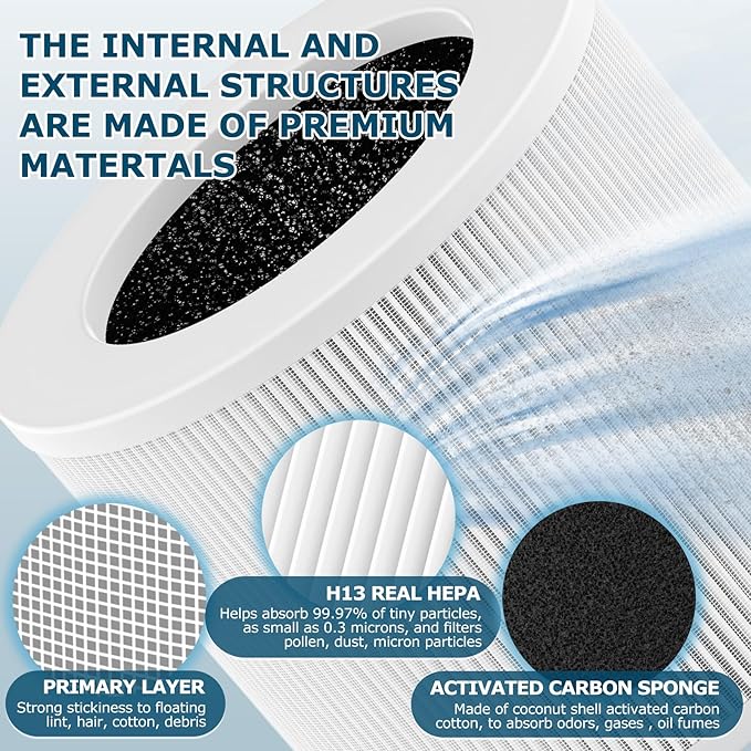 2 Pack A1 Replacement Filter Compatible with VEWIOR Air Purifier Hqsc-50, Hqkj-80, Ameifu Ap01w, Koios Hqkj-50, H13 True Hepa Filter for Vewior A1w Air Purifier