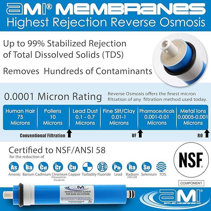 APPLIED MEMBRANES INC. 75 GPD Reverse Osmosis Membrane | RO Membrane Water Filter Replacement for Reverse Osmosis Water Filtration System | 1.8" x 12" Universal Compatibility, Pack of 10