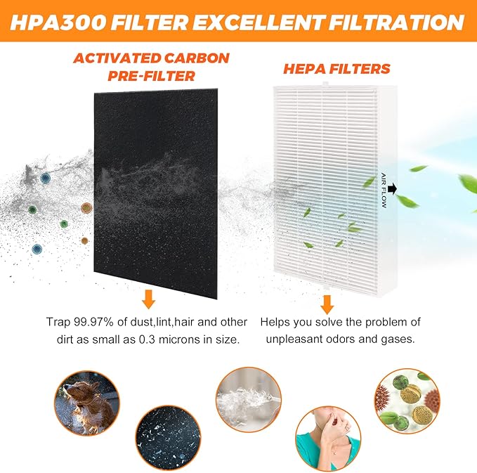 6Pack HPA300 HEPA Filter Replacement for Honeywell Air Purifiers Filter HPA300 HPA200 HPA100 Series - Replace HRF-R3 & HRF-R2 & HRF-R1&HRF-AP1 with 8 Pack Activated Carbon Pre-Filter by Blutoget