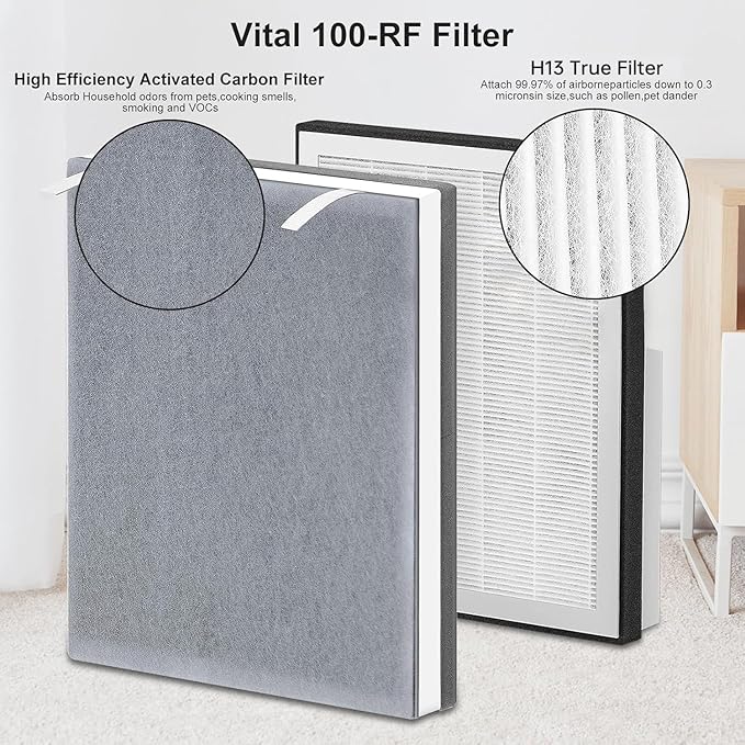 Vital 100 Replacement Filter Compatible with Levoit Vital 100 Air Purifier, 3-in-1 and High-Efficiency Activated Carbon Filters, Part Number Vital 100-RF, 2 Pack