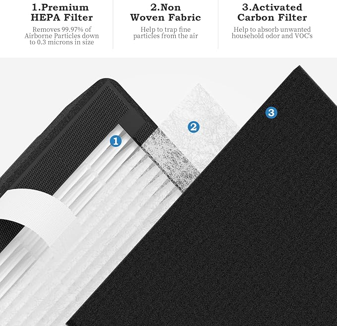 2 Packs Replacement Filter B Compatible with Idylis AC-2125,AC-2126, IAP-10-125, IAPC-40-140, IAP-10-150, IAP-10-050 Air Cleaner Purifier,Part # IAF-H-100B