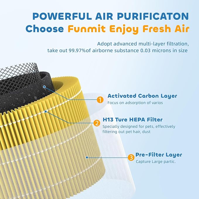 Core 300 Pet Care Replacement Filter for LEVOIT Core 300/ Core 300S/ Core 300-P/Core 300S-P Air Purifi-ers, 3-IN-1 H13 True HEPA Filter, Compared to Part# Core 300-RF, Yellow (2 Pack)