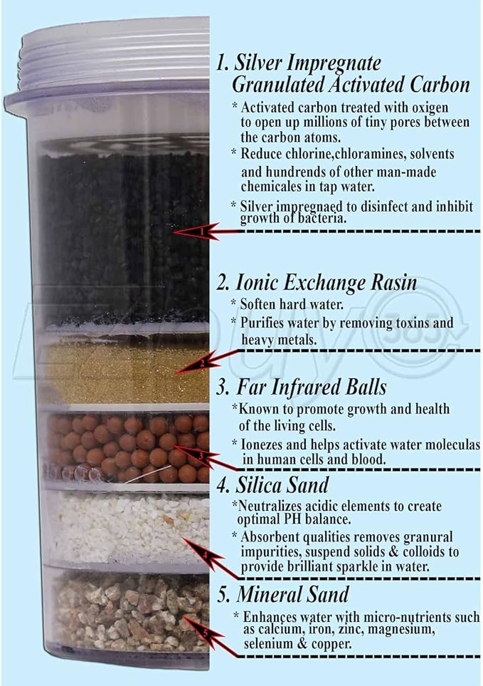 5-Stage Replacement Mineral Filter Cartridge for Countertop & Water Coolers. 5 layers of filtration & mineralization. Removes granular impurities to provide a brilliant sparkle in water