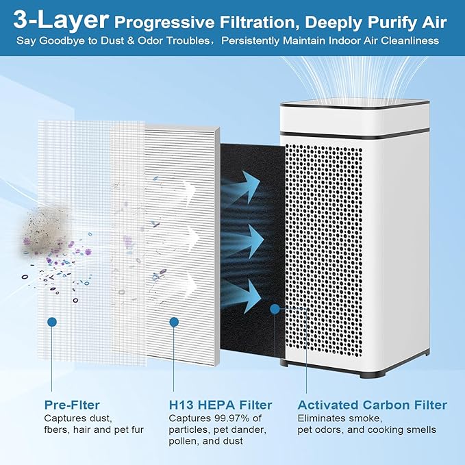 MA40 Replacement Filter Compatible with MA Air Purifier 40 Series MA40 MA40W MA40B,3-In-1 Filtration System of MA40,H13 True HEPA Filter with Activated Carbon Filter,2 Pack