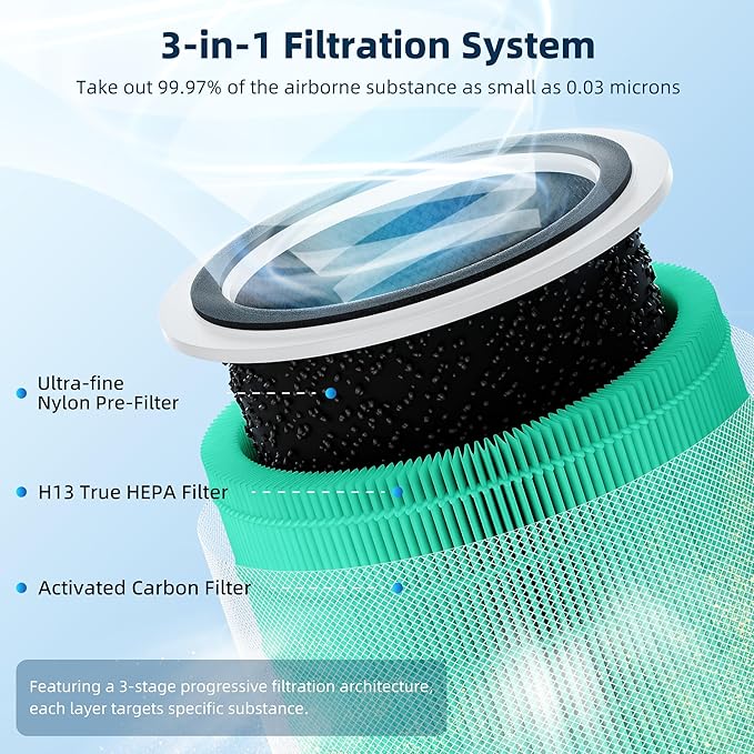 Core 200S Toxin Absorber Replacement Filter for LEVOIT Core 200S Smart WiFi Air Purifier, Funmit 3-in-1 H13 True HEPA Filter Replacement and High-Efficiency Activated Carbon, Part#Core 200S-RF, 4 Pack
