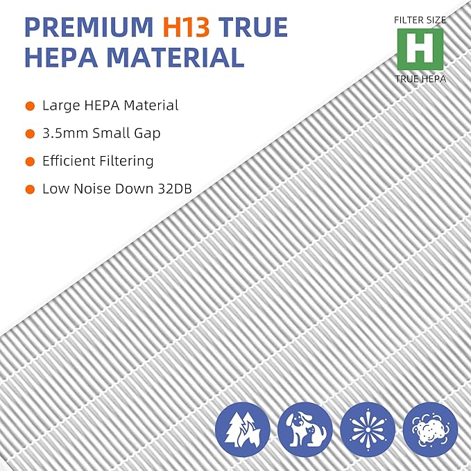 5500-2 Air Purifier Filter Replacement for Winix Plasmawave Air Purifier 5500-2 5300-2 6300-2 C535 AM80 AM90,3 Pack H13 Grade True HEPA Filter,Replace 116130 Filter H