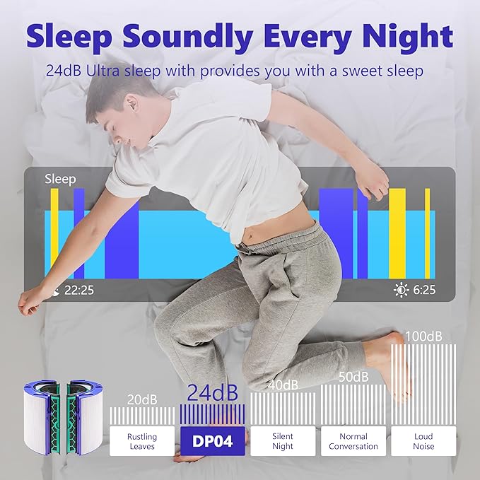 TP04 Replacement Filter Compatible with Dyson Air Purifier HP04 DP04 TP05 DP05, Sealed Two Stage 360° Pure Cool Fan HEPA Filter & Activated Carbon Filter By Improvedhand