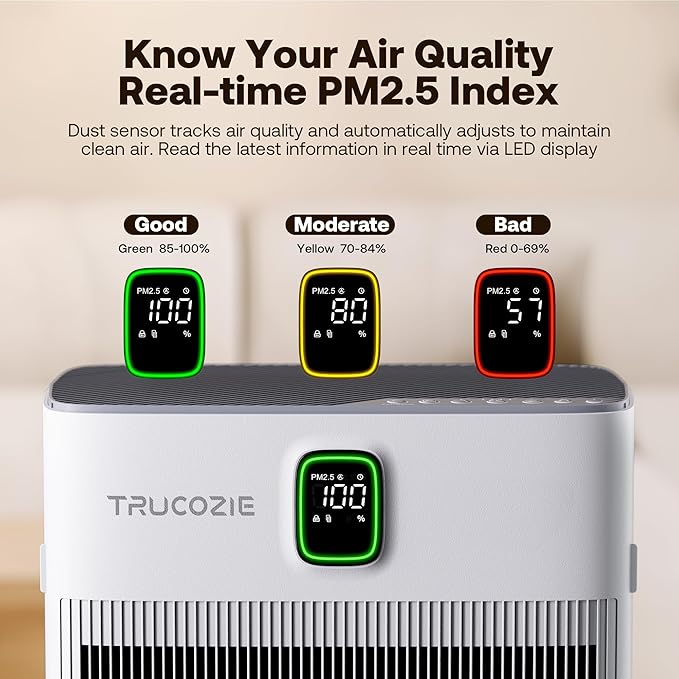 T554 Air Purifier for Home Up to 2000 Ft² in 1 Hr with Washable Pre-Filter, Air Purifier for Home Pets with PM 2.5 Air Quality Display, Sleep Mode for Allergies, Dust, Smoke, White