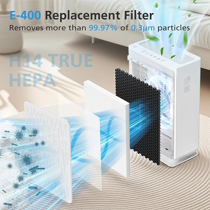 2 Pack A7 & E-400 Filter for VEWIOR ClearAir-A7 Air Purifier & AromaRoom H14 E-400 Air Purifier, H14 True HEPA and Efficiency Activated Carbon Filter, Replace Part #PF001#APVEC07-P1