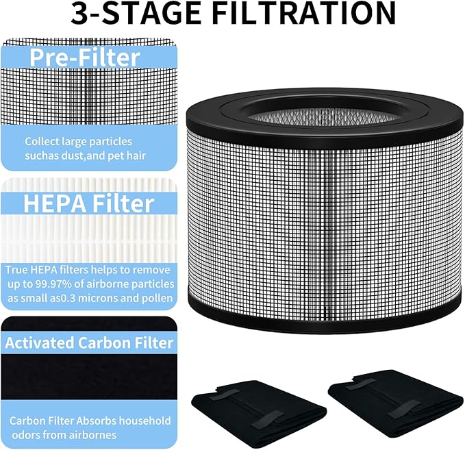 24000 Replacement HEPA & Carbon Pre Filter Kit For Honeywell 24500 50250 50250-S OEM Part, Part Number 24000 Air Cleaner Purifier(1 HEPA + 2 Carbon Pre-Filter)