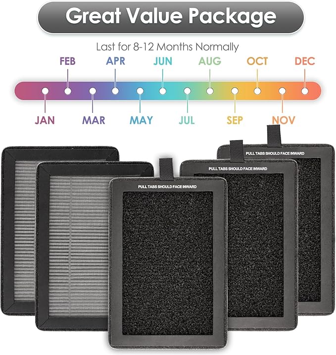 5 Pack LV-H128 Replacement Filter for LEVOIT LV-H128/ PUURVSAS (HM669A)/ ROVACS (RV60) Air Purifier, LV-H128 H13 True HEPA Filter, 3-in-1 Activated Carbon Filters, Replace #LV-H128-RF