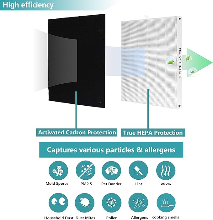 AP-1512HH True HEPA Replacement Filter, Compatible with Coway Airmega AP-1512HH and Airmega 200M Air Purifier, Compare to AP-1512HH-FP, AP-1518R, AP-1519P Air Filter, Item NO #3304899, 2-Pack
