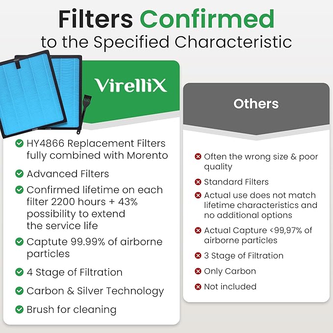 2 Pack HY4866 True HEPA Replacement Filter Compatible with MORENTO, WESTHEY HY4866, YIOU M1 - Air Purifier Filters, 4 Stage Filtration, 2in1 Carbon & Silver Technology - Blue