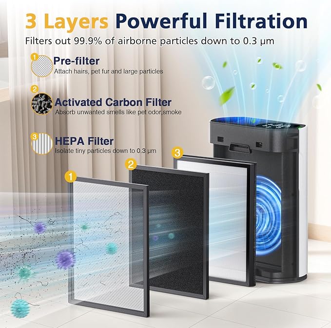 4 Packs HAP602 Replacement Filters for ECOSELF HAP602/ HAP602WF Air Purifi-er, 3-IN-1 HAP602 Hepa Filter Replacement, High-Efficient Filtration with Activated Carbon