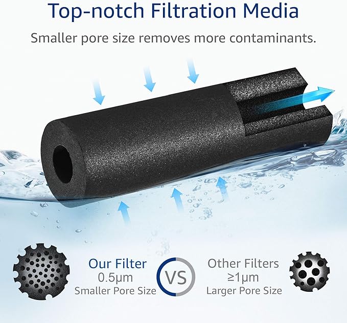 AQUA CREST FQSLF, FQSVF 𝐍𝐒𝐅/𝐀𝐍𝐒𝐈 𝟒𝟎𝟏 𝐂𝐞𝐫𝐭𝐢𝐟𝐢𝐞𝐝, 𝐑𝐞𝐝𝐮𝐜𝐞𝐬 𝐏𝐅𝐀𝐒, 𝐏𝐅𝐎𝐀/𝐏𝐅𝐎𝐒, Replacement for GE FQSLF, FQSVF, FQSVN, FQROPF, GXSV65R (2 Pack)