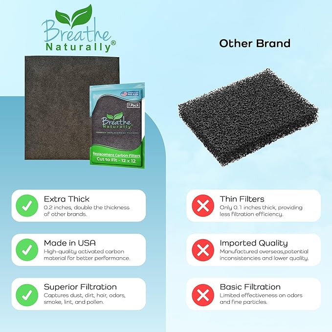 Breathe Naturally Universal Cut To Fit Carbon Activated Air Filter - Replacement Charcoal Filters - Pre Filter Carbon Sheet for Air Purifier, Vent Filters & More - Made in USA (Pack of 1, 12x12)