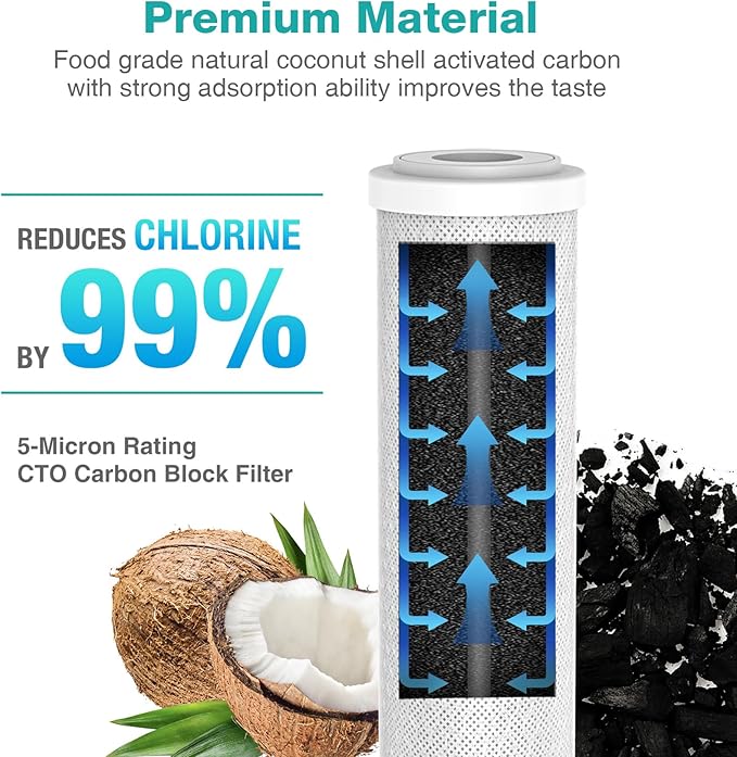 SimPure 5 Micron 10" x 2.5" Whole House Carbon Sediment Water Filter Cartridge Replacement for Home Under-Sink & Countertop Filtration System