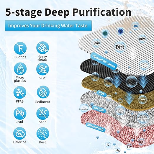 WINGSOL Under Sink Alkaline Water Filter with Faucet, Improves and Taste, 5-in-1 Function Reduces Heavy Meatal, Chlorine, PFAS, PFOA/PFOS, Odor, Sediment, NSF/ANSI 53&42 Certified Water Filter