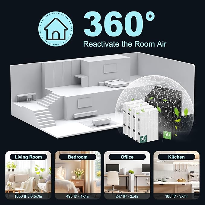HPA100 Replacement Filters for Honeywell HPA100 HRF-ARVP100 Series Air Purifier HPA094, HPA104, HPA105, HPA3100 and HPA5100, Funmit 4 HEPA R Replacement and 8 A Carbon Pre-Cut Pre-Filters