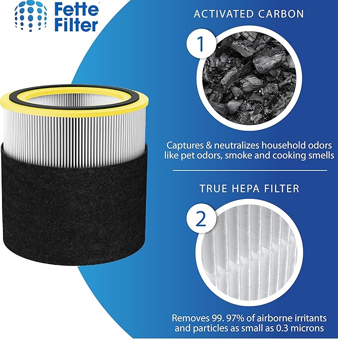 Fette Filter - FLT151 Replacement True Hepa H13 Filter V Compatible with GermGuardian for Models AC3000, AC151, AP3151, AC3000W, AC3000,AC151W AirSafe Series Black/Yellow. Pack of 2
