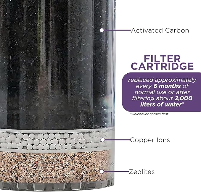 Gravity Water Filter Replacement Cartridge 1361 for Nikken PiMag Aqua Pour Water System, Alkaline Mineral Home Filtration System Parts & Accessories for Countertop Dispenser,Filtros de Agua para Tomar