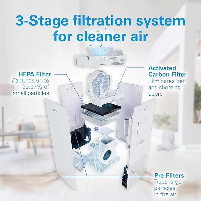 Daikin Room Air Purifier Bundle, HEPA Air Purifier with Pre-filter, Carbon, and UVC LED Light Filtration, Zero Ozone, CARB Certified, Includes 2 Purifiers and 2 sets of Replacement Filters