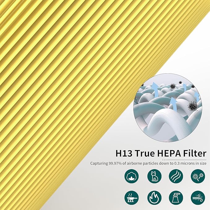 4 Packs AC400 Pet Care Replacement Filters Compatible with Purivortex AC400 Air Cleaner Purifier, with Main Filter and Activated Carbon Filter, Yellow