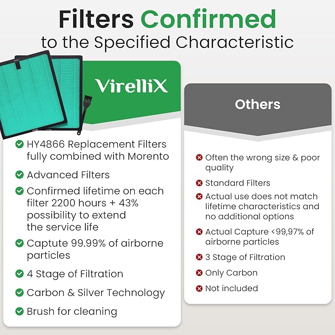 4 Pack Air Purifier Replacement Filter HY4866 Compatible with MORENTO, WESTHEY HY4866, YIOU M1 - True HEPA Filter, 4 Stage Filtration, Original Carbon & Silver Technology - Green