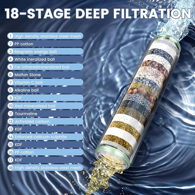 Filtered Shower Head with Handheld, High Pressure 4 Spray Mode Showerhead with Filters, Water Softener Filter Beads for Hard Water with ON/OFF Switch for Pets - Remove Chlorine (Gray)