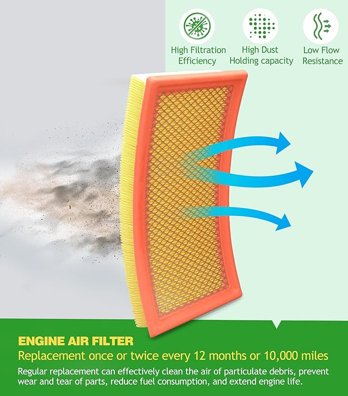 Cabin & Engine Air Filter kit for Explorer (2012-2019), Police Interceptor Sedan/Utility (2013-2019), FP68, FA-1884, AE9Z-19N619-A,CF11176, 7T4Z-9601-A