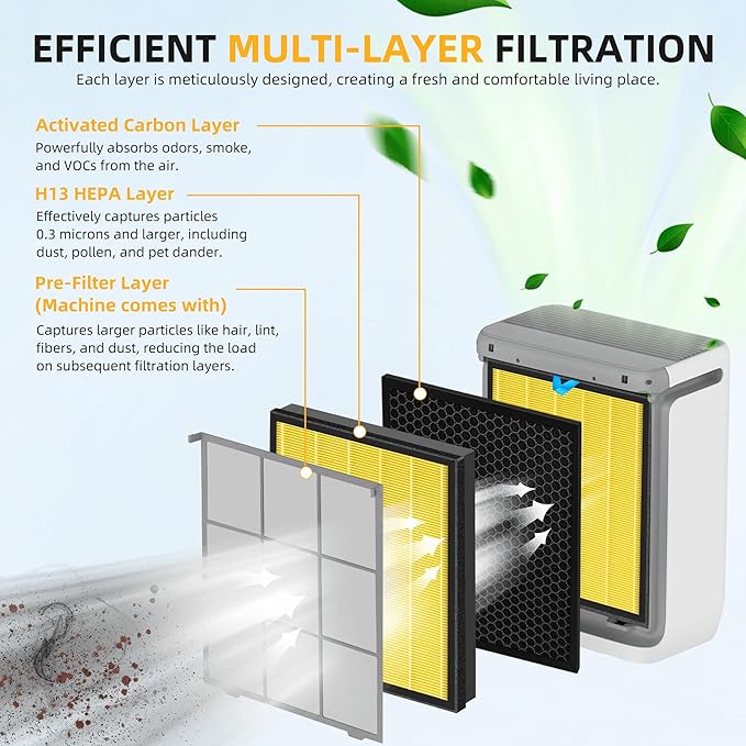 Fetechmate Vital 100S， Yellow