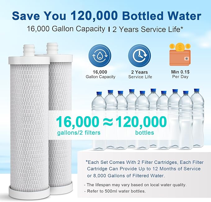 LCF Replacement Filter, Compatible with LCF-CF-01, Waterdrop Filter Replacement for WD-CTF-01 & WD-CTF-02 Systems, Replaces WD-CFF-01, 6-Stage, 𝐒𝐢𝐥𝐯𝐞𝐫 𝐈𝐨𝐧𝐬 Enhanced, 16,000 Gallons, 2-Pack