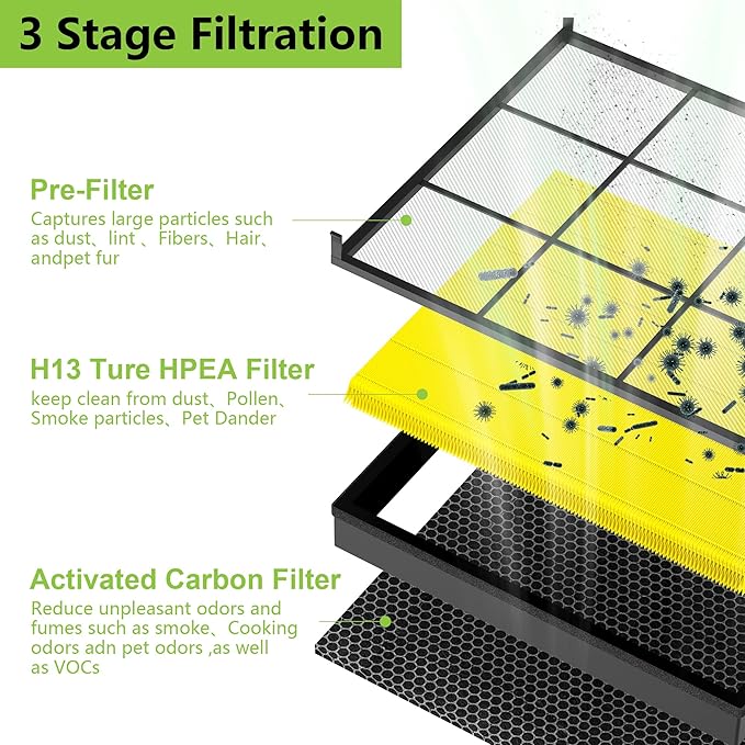 2 Pack Vital 200S Pet Replacement Filter Compatible with LEVOIT Vital 200S Air Purifier, 3-in-1 H13 True HEPA and High-Efficiency Activated Carbon Filter Vital 200S-RF-PA（LRF-V201-YUS) Yellow