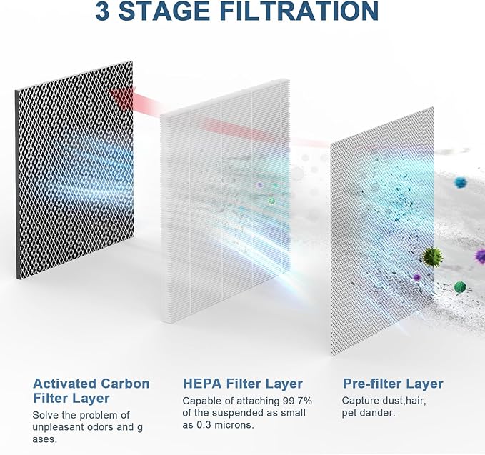 Air Purifier Replacement Filters 4 Pack Compatible with 25 Series Air Purifier Filter S1/W1/B1,3-in-1 Filters H13 True HEPA and Activated Carbon Filters Compatible with Series Air Purifier
