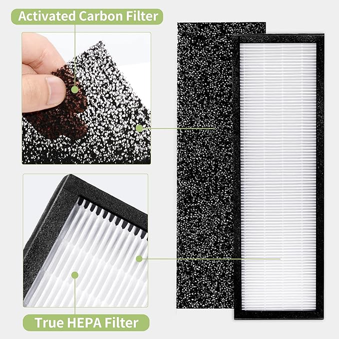 AC4825 HEPA Filter B Replacement Compatible with Guardian FLT4825 Filter B, for 22" Air Pu-rifier Models AC4825E AC4825 AC4300 AC4900CA AP2200CA, 2 HEPA and 6 Pre-Filter