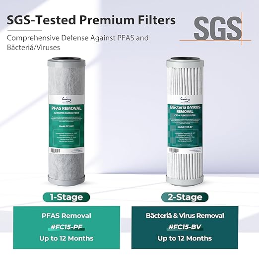 iSpring RV Water Filter System, SGS-Tested PFAS, Báctérïa & Viruses Removal, Reduces Chlorine, Sediments, and Odor, High Capacity Tankless Design, Lead-Free Brass Quick Connectors(Model: CW21-PFBV)