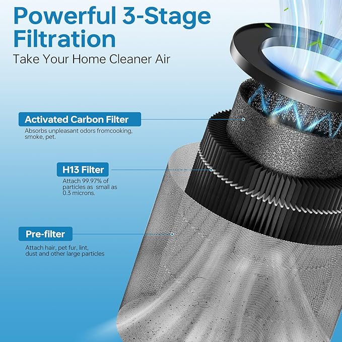 2 Pack MR2566 Filter for MORENTO MR2566 Replacement Filter, 3-in-1 True Activated Carbon Pre-Filte