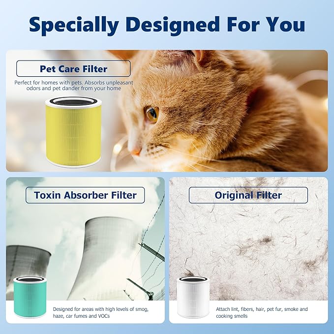 Core 400S Pet Care Replacement Filter for LEVOIT Core 400S Smart WiFi Air Purifier, Funmit 3-in-1 H13 True HEPA Replacement Filter, Part # Core 400S-RF-PA (LRF-C401-YUS), Yellow, 2 Pack