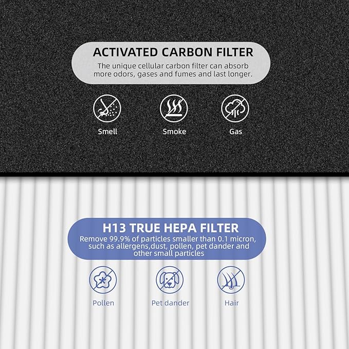 HPA100 Replacement Filters for Honeywell Air Purifier,Compatible with HPA100,HPA094, HPA104, HPA105 HPA3100, HPA5100,4 True HEPA R Filter + 8 Activated Carbon Pre-Filter A,Part No. HRF-ARVP100